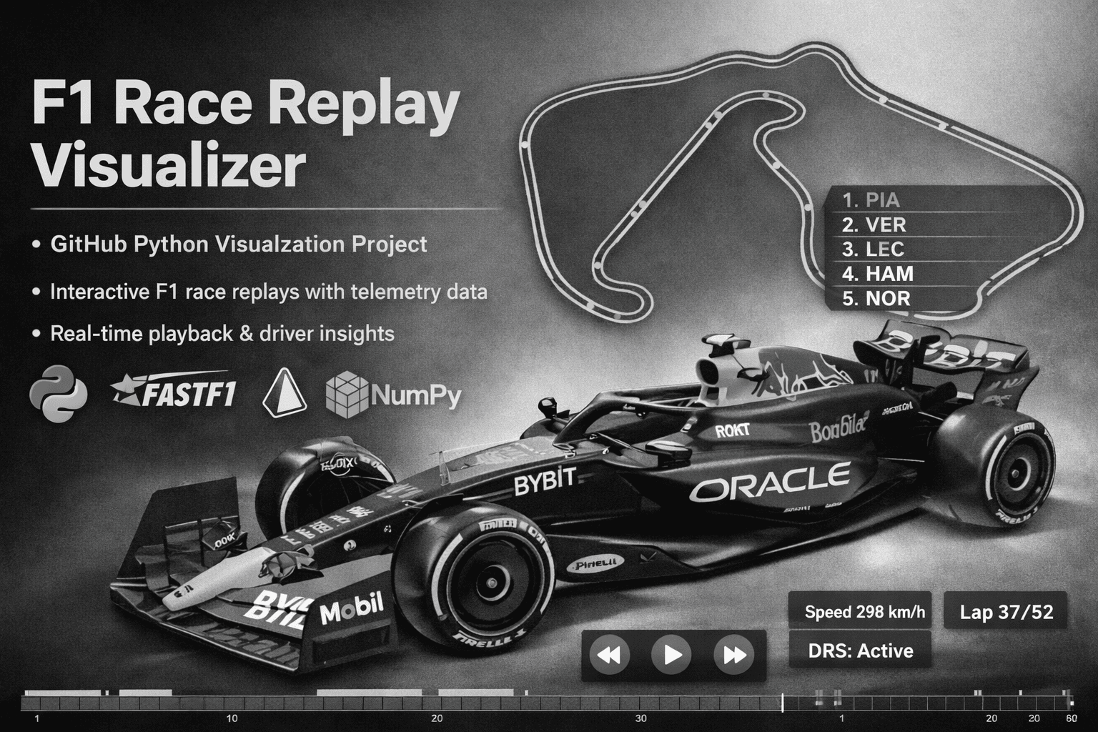 F1 Race Replay Visualizer